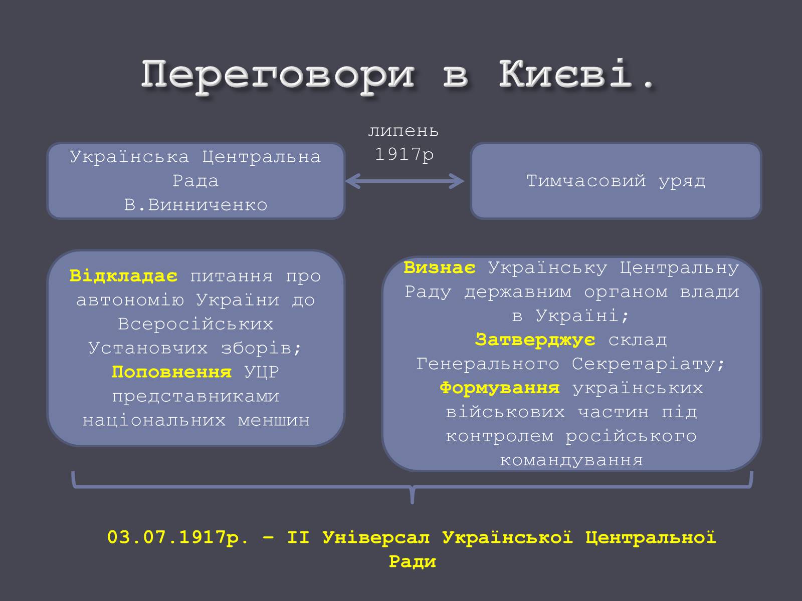Презентація на тему «Проголошення автономії України» (варіант 1) - Слайд #12