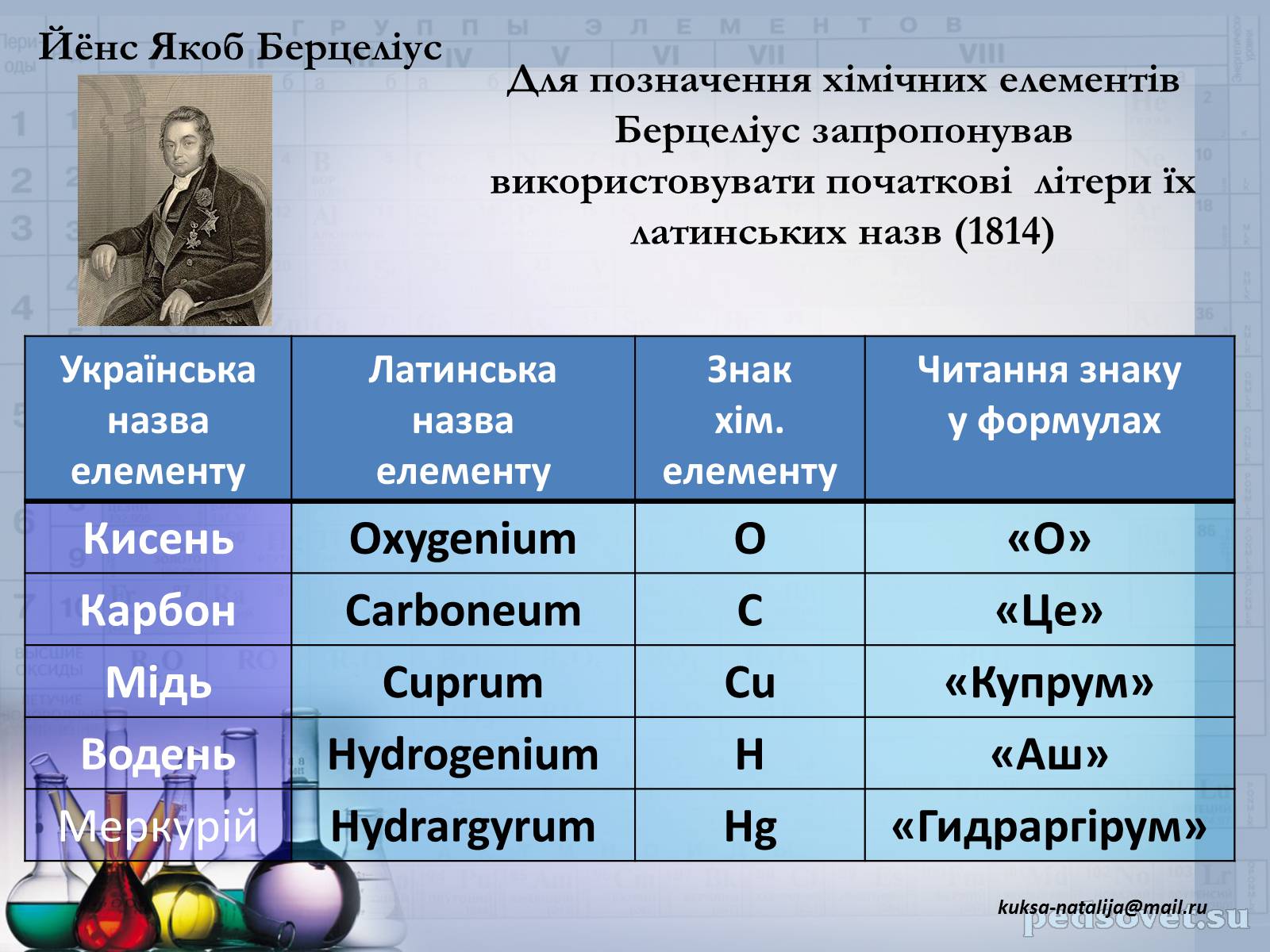 Презентація на тему «Прості та складні речовини. Хімічний елемент» (варіант 1) - Слайд #12