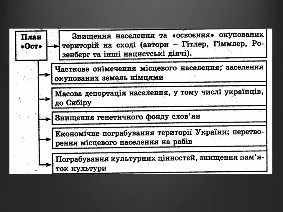 Презентація на тему «Історія України» (варіант 2) - Слайд #11