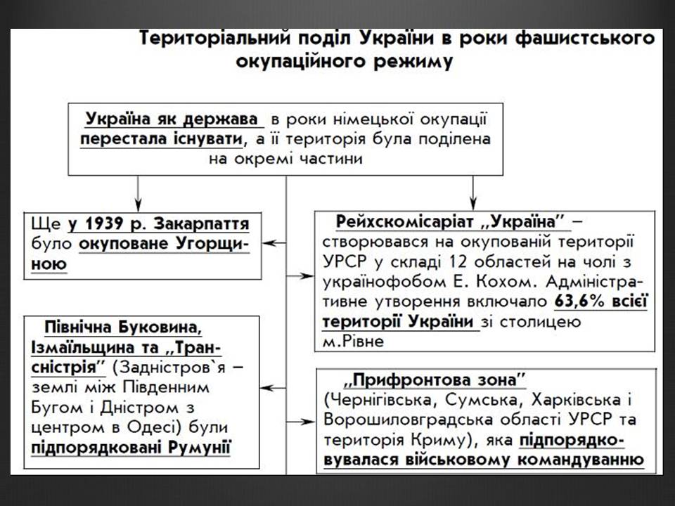 Презентація на тему «Історія України» (варіант 2) - Слайд #16