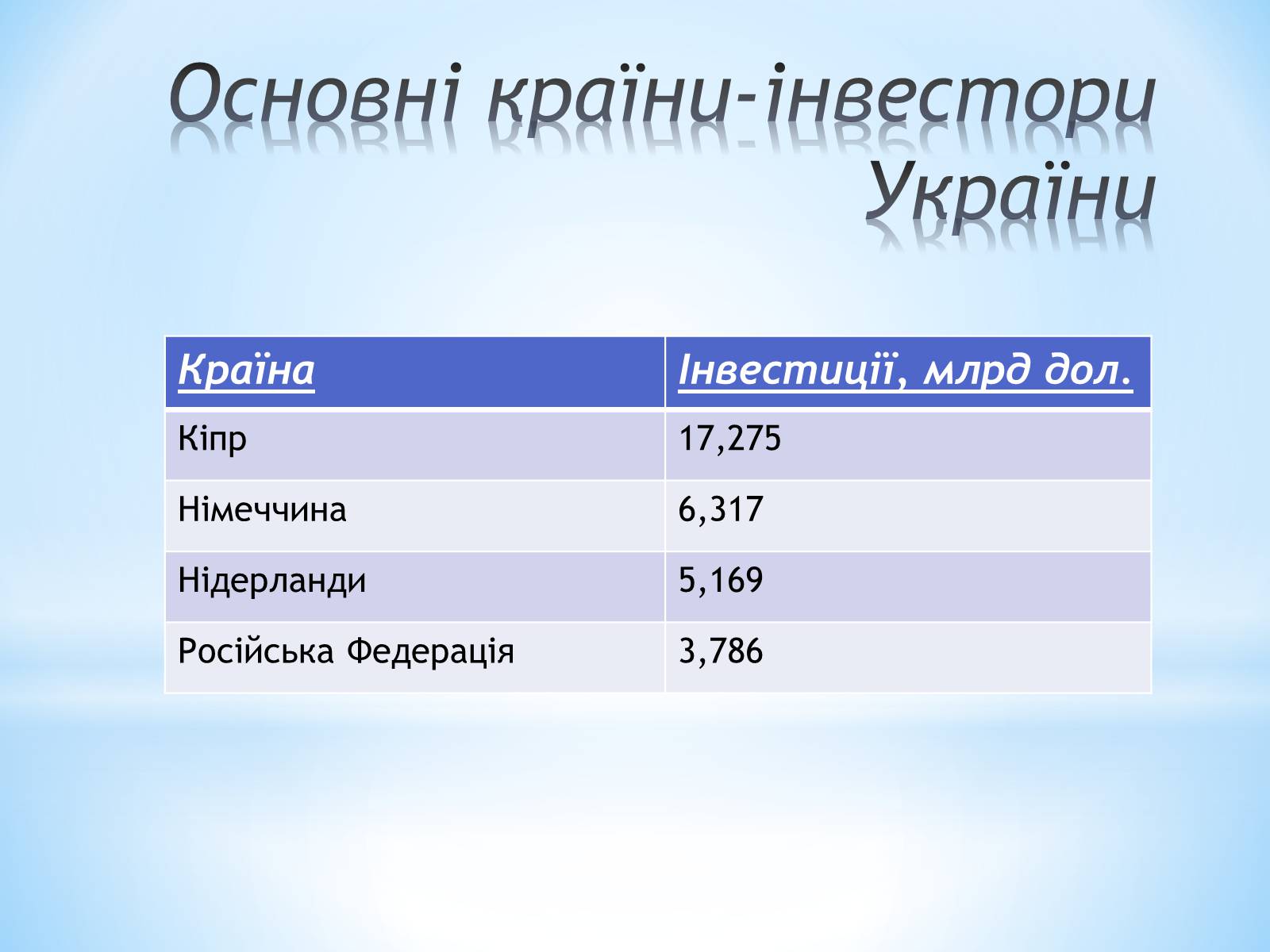 Презентація на тему «Залучення іноземних інвестицій в економіку України» - Слайд #9