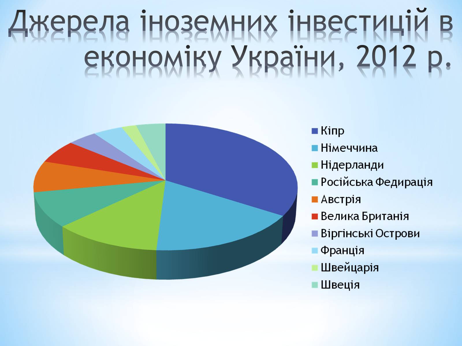 Презентація на тему «Залучення іноземних інвестицій в економіку України» - Слайд #10