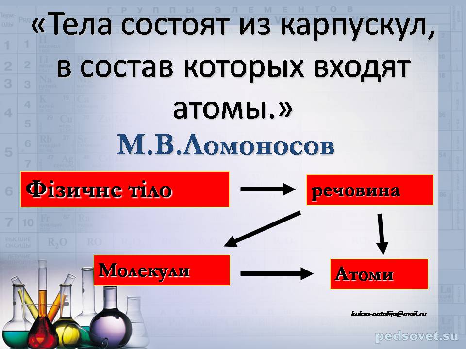 Презентація на тему «Прості та складні речовини. Хімічний елемент» (варіант 2) - Слайд #5