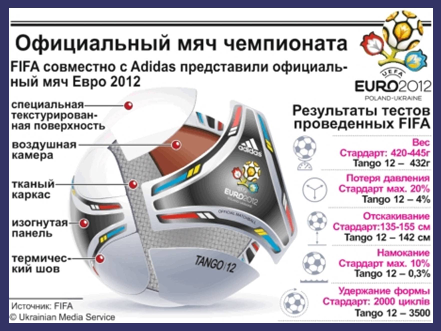 Презентація на тему «Евро 2012» - Слайд #7