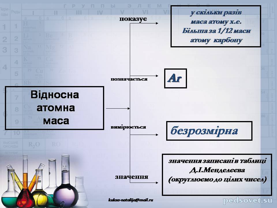 Презентація на тему «Прості та складні речовини. Хімічний елемент» (варіант 2) - Слайд #22
