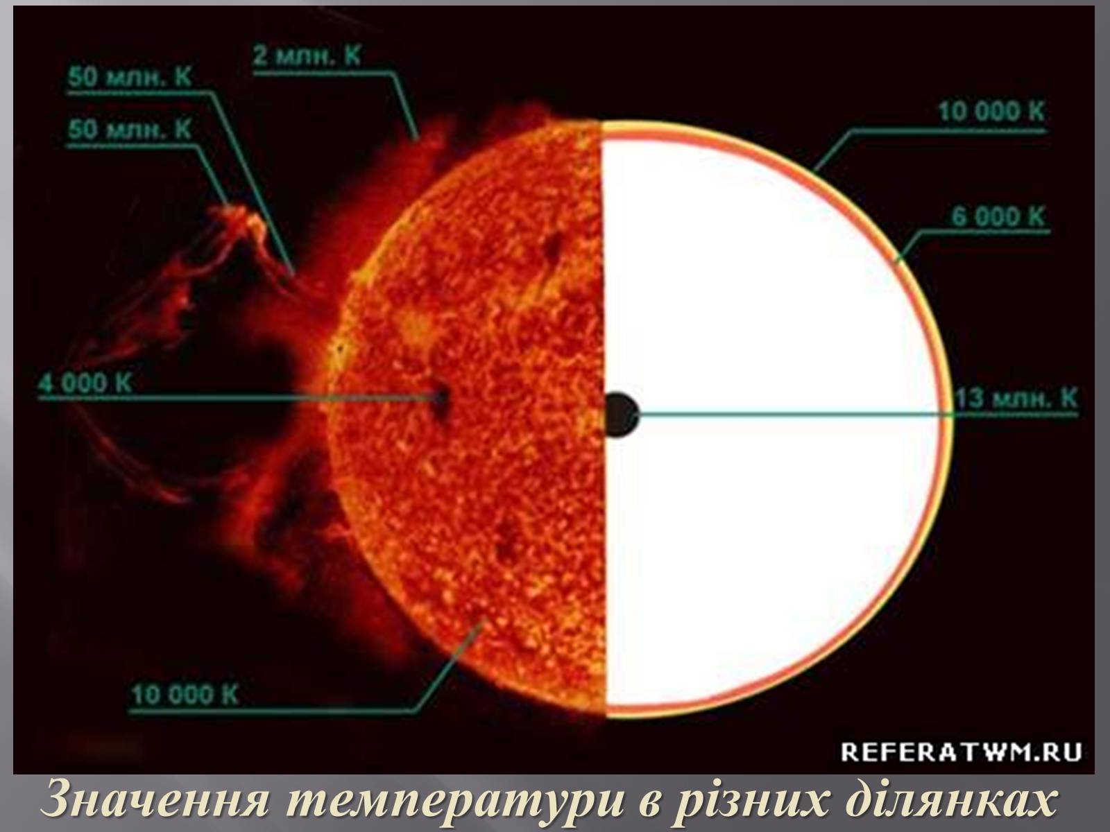 Презентація на тему «Прояви сонячної активності та їх вплив на землю» (варіант 2) - Слайд #6