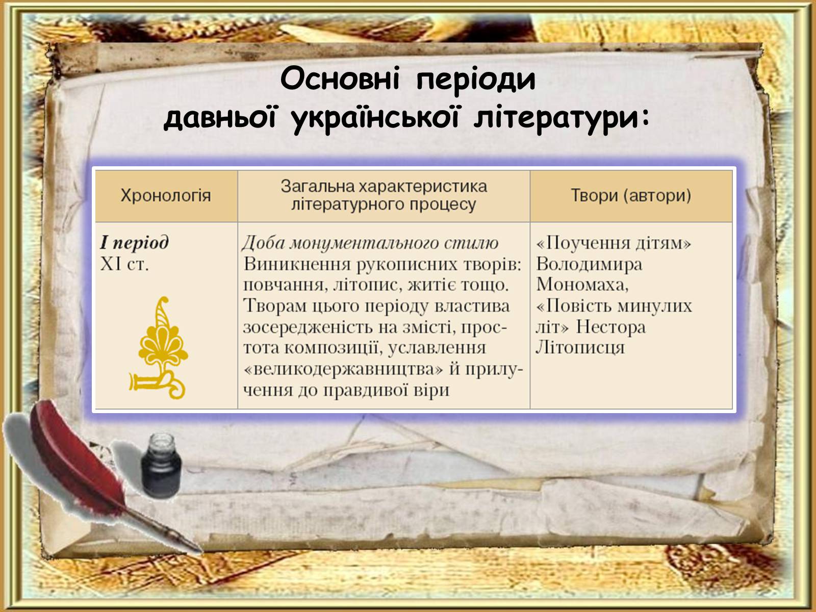 Презентація на тему «Давня українська література» (варіант 2) - Слайд #7