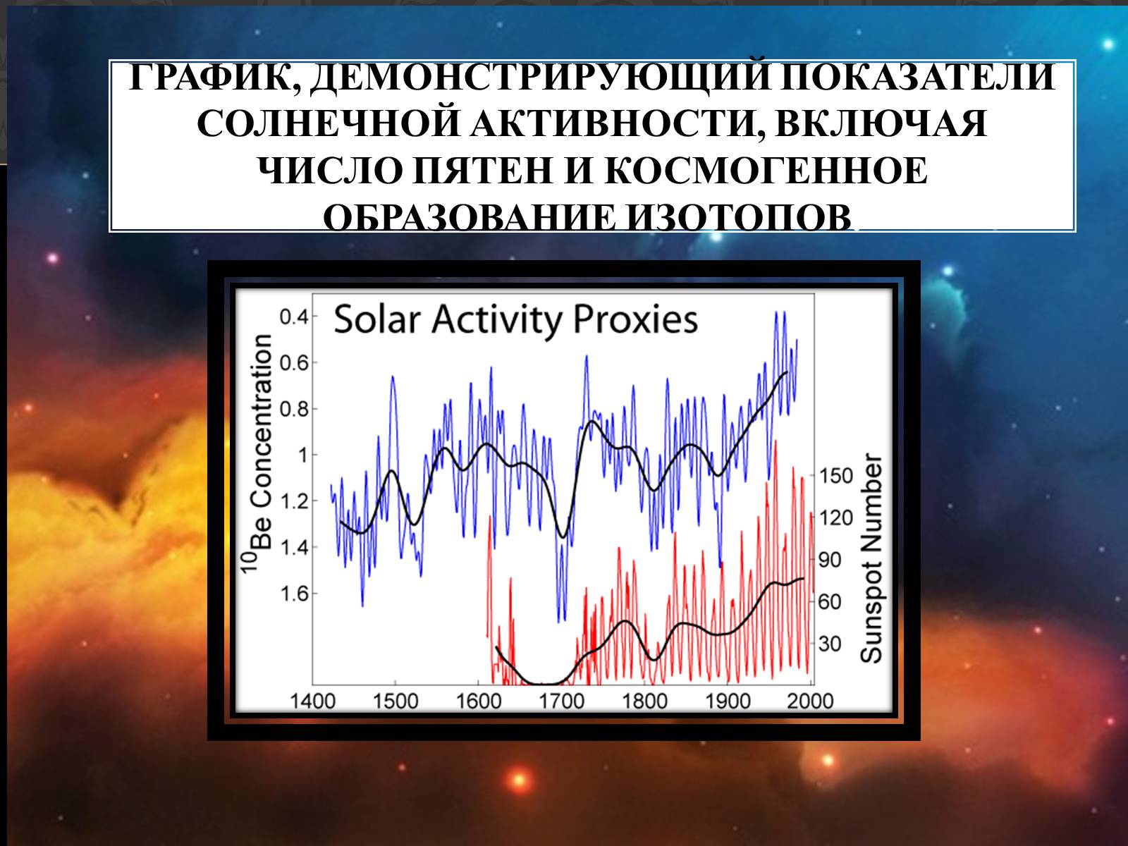 Презентація на тему «Солнечная активность» (варіант 2) - Слайд #9