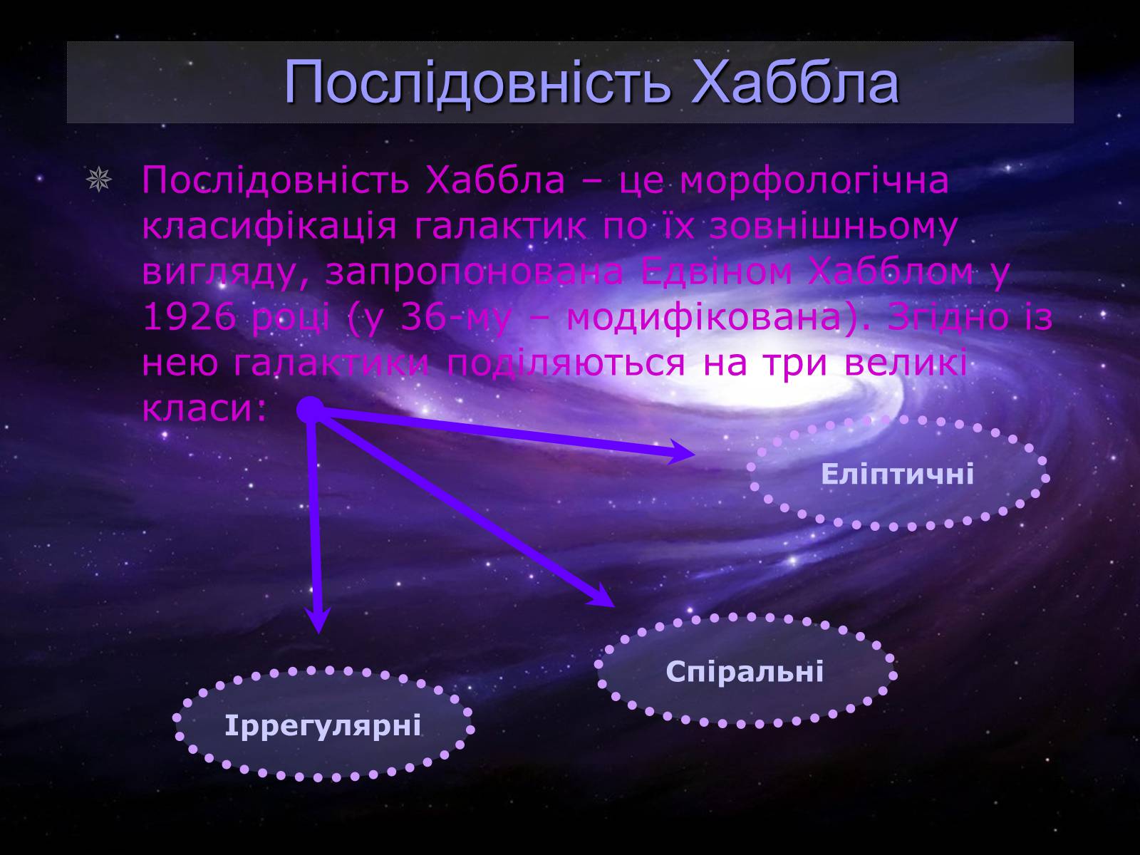 Презентація на тему «Проект Астрономія - Галактики» - Слайд #7