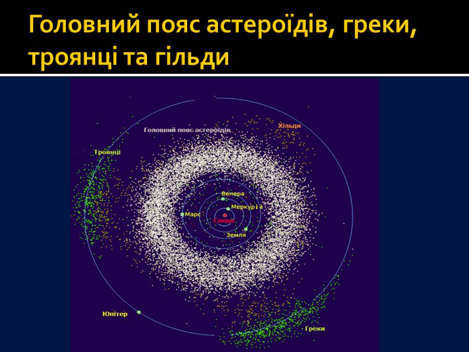 Презентація на тему «Малі тіла сонячної системи» (варіант 13) - Слайд #6
