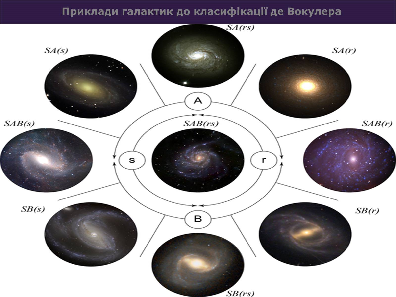 Презентація на тему «Проект Астрономія - Галактики» - Слайд #11