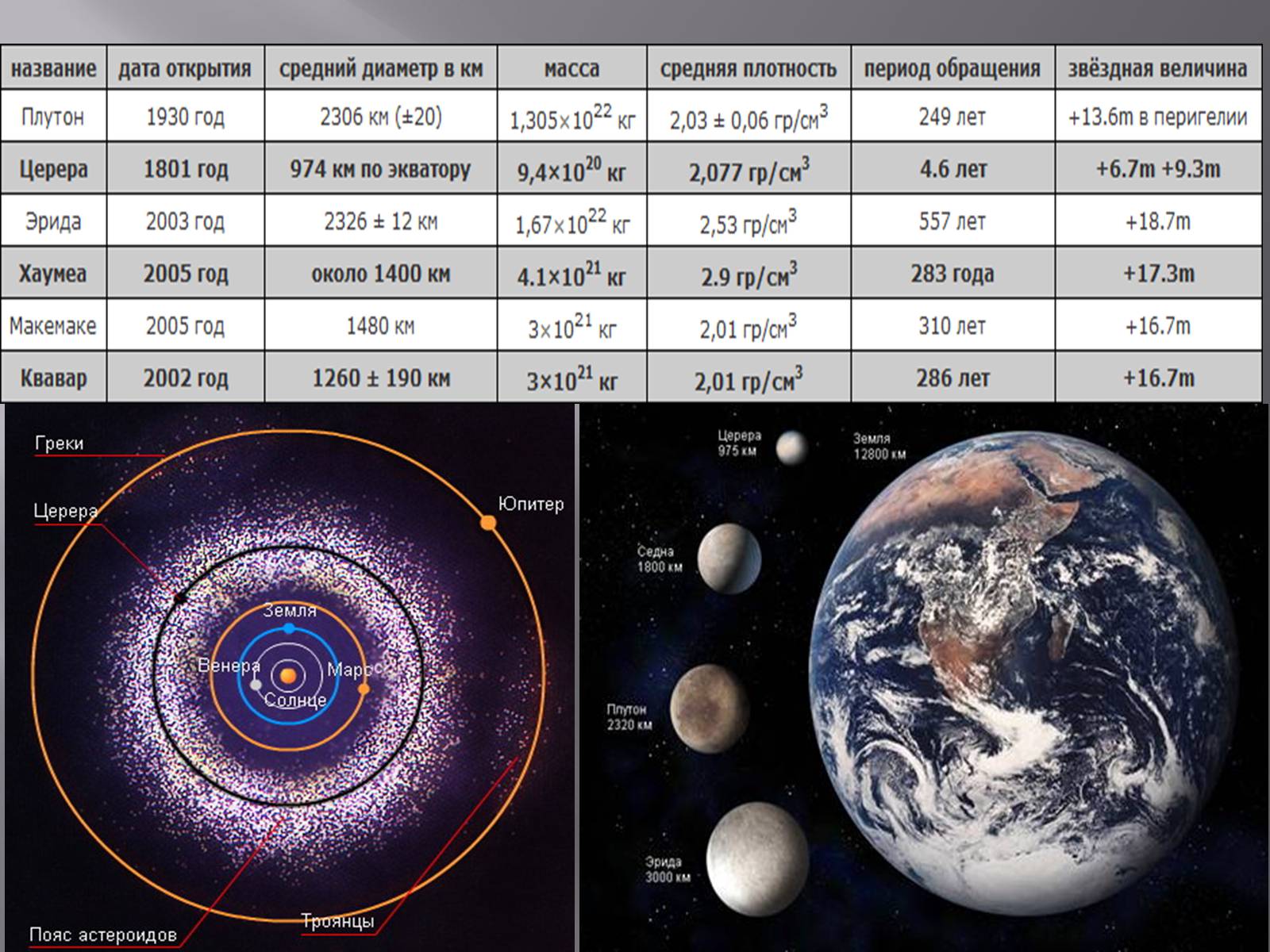 Презентація на тему «Карликові планети» (варіант 2) - Слайд #4