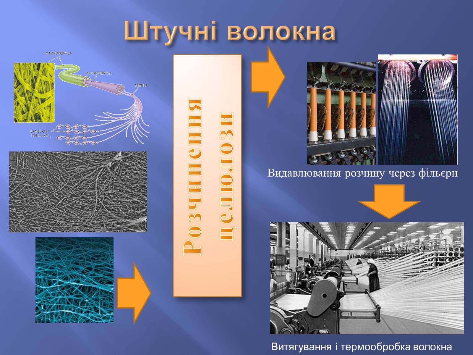 Презентація на тему «Штучні і синтетичні волокна» (варіант 4) - Слайд #7