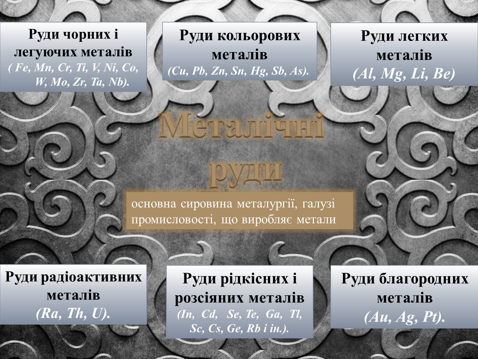 Презентація на тему «Методи добування металів. Розвиток металургії в Україні» - Слайд #4