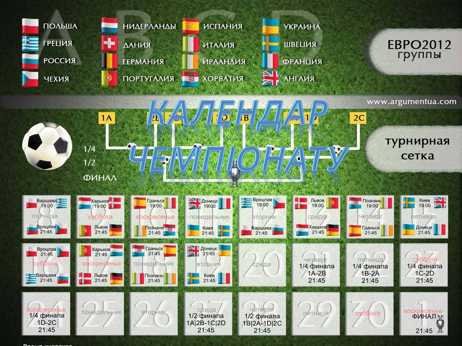 Презентація на тему «Євро 2012» - Слайд #3