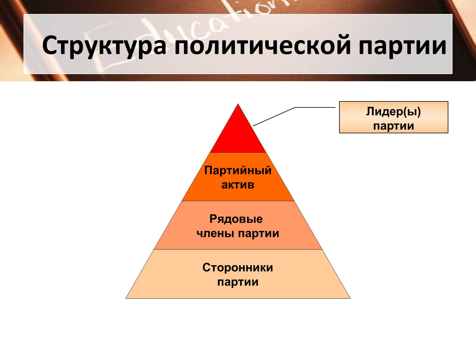 Презентація на тему «Политические партии» - Слайд #6