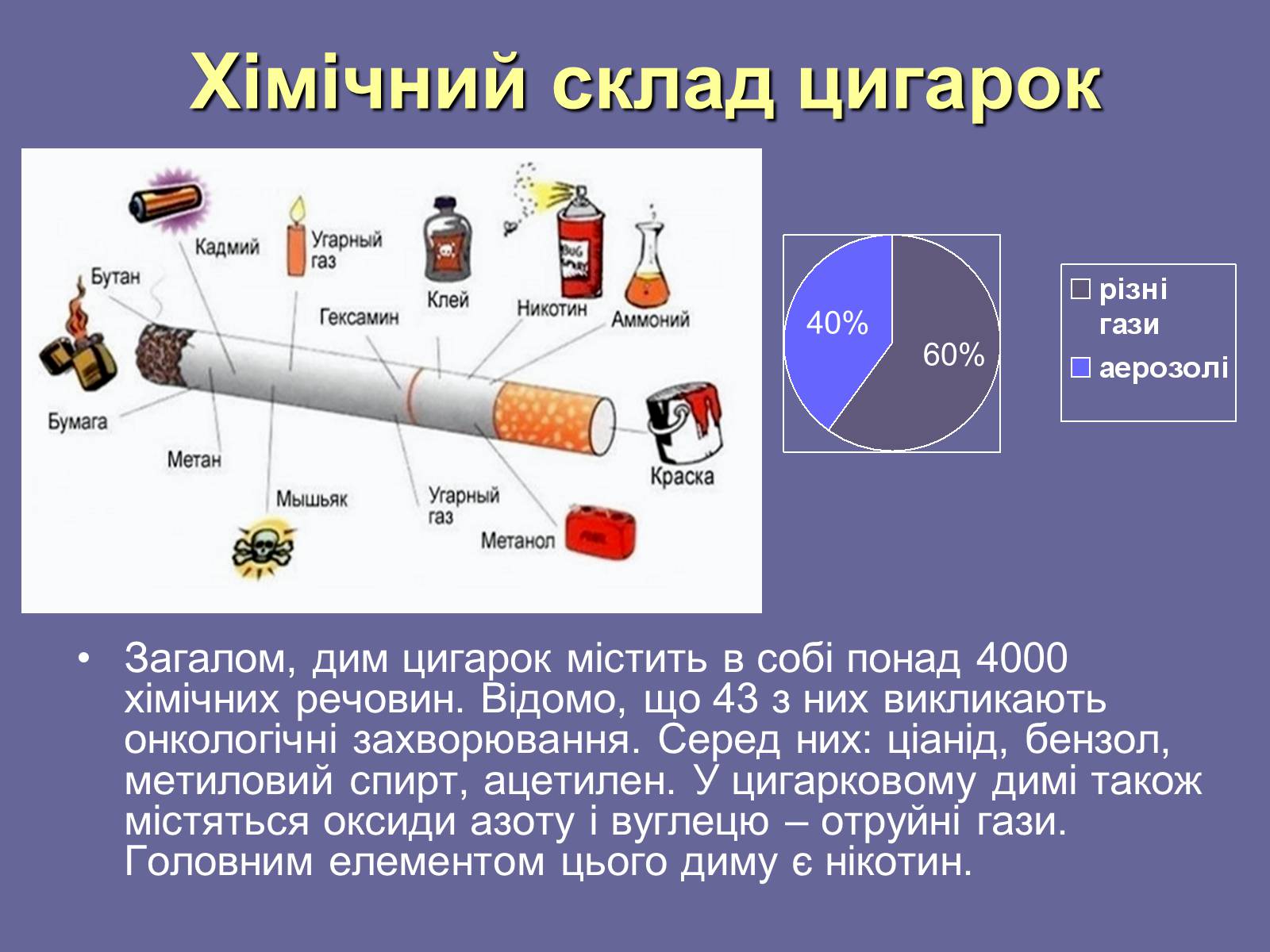 Презентація на тему «Куріння» (варіант 5) - Слайд #4