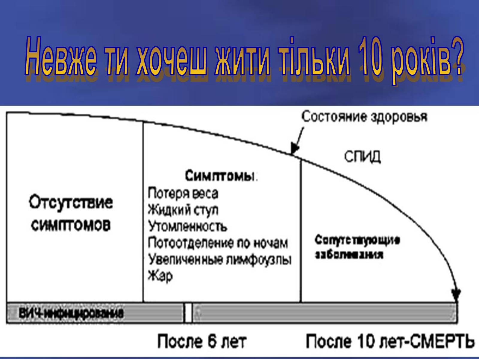Презентація на тему «Здоров’я молоді України» - Слайд #11