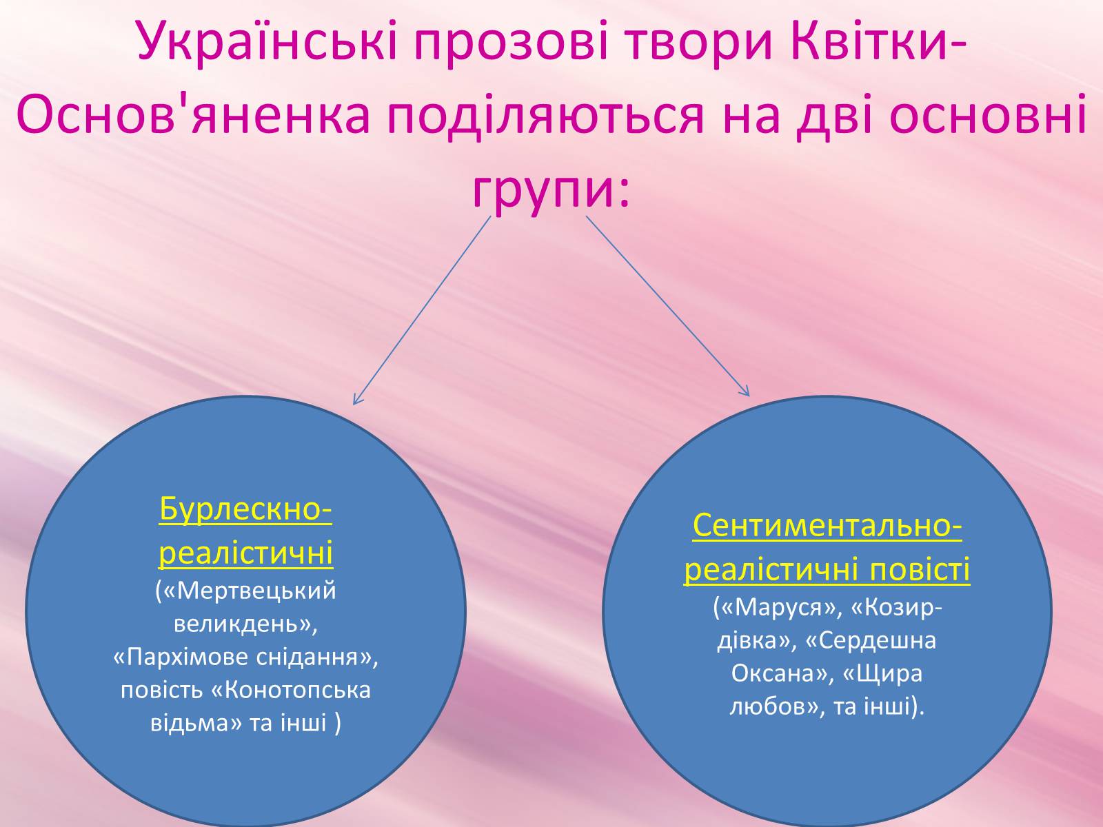 Презентація на тему «Григорій Квітка-Основ’яненко» (варіант 2) - Слайд #20