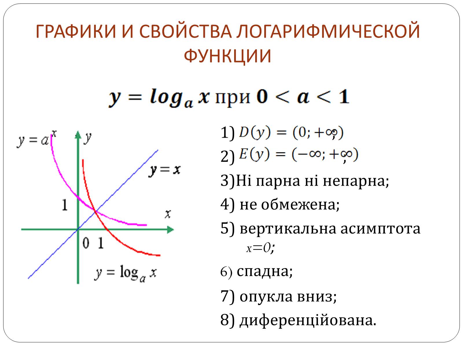 Презентація на тему «Логарифмічна функція» (варіант 1) - Слайд #4