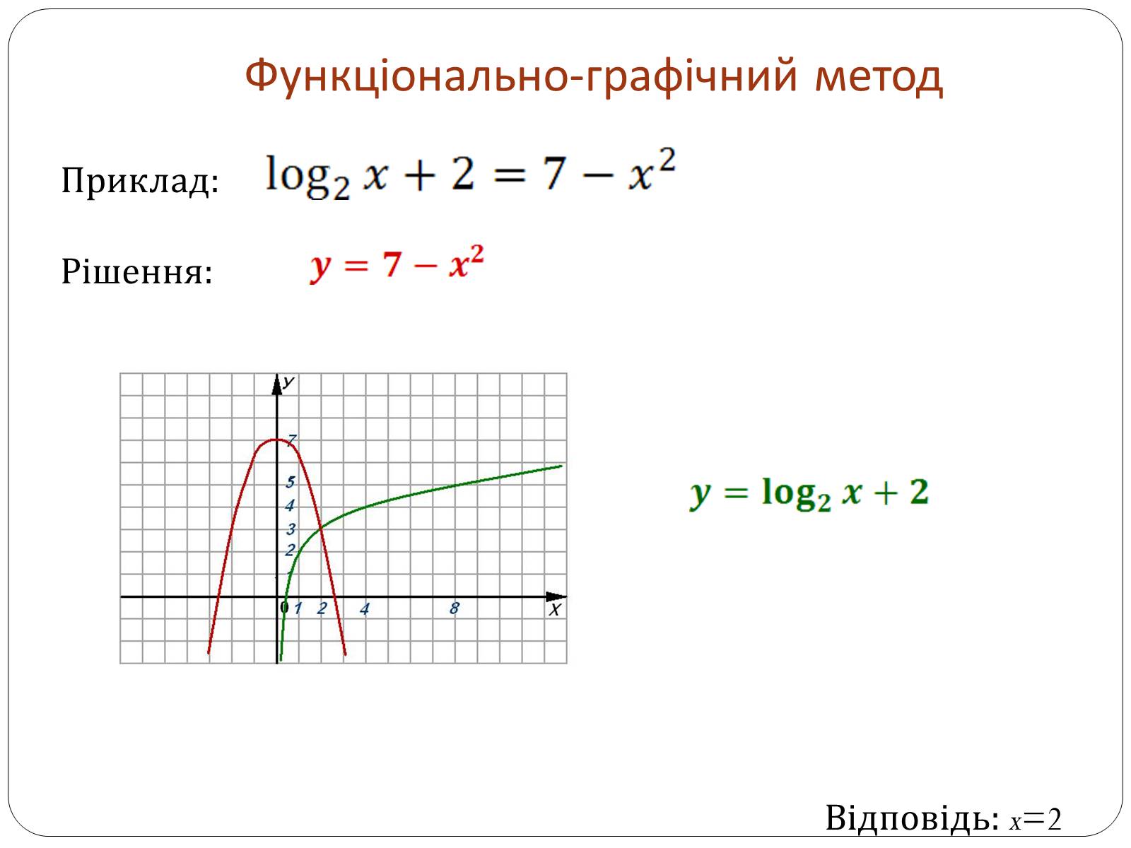 Презентація на тему «Логарифмічна функція» (варіант 1) - Слайд #9