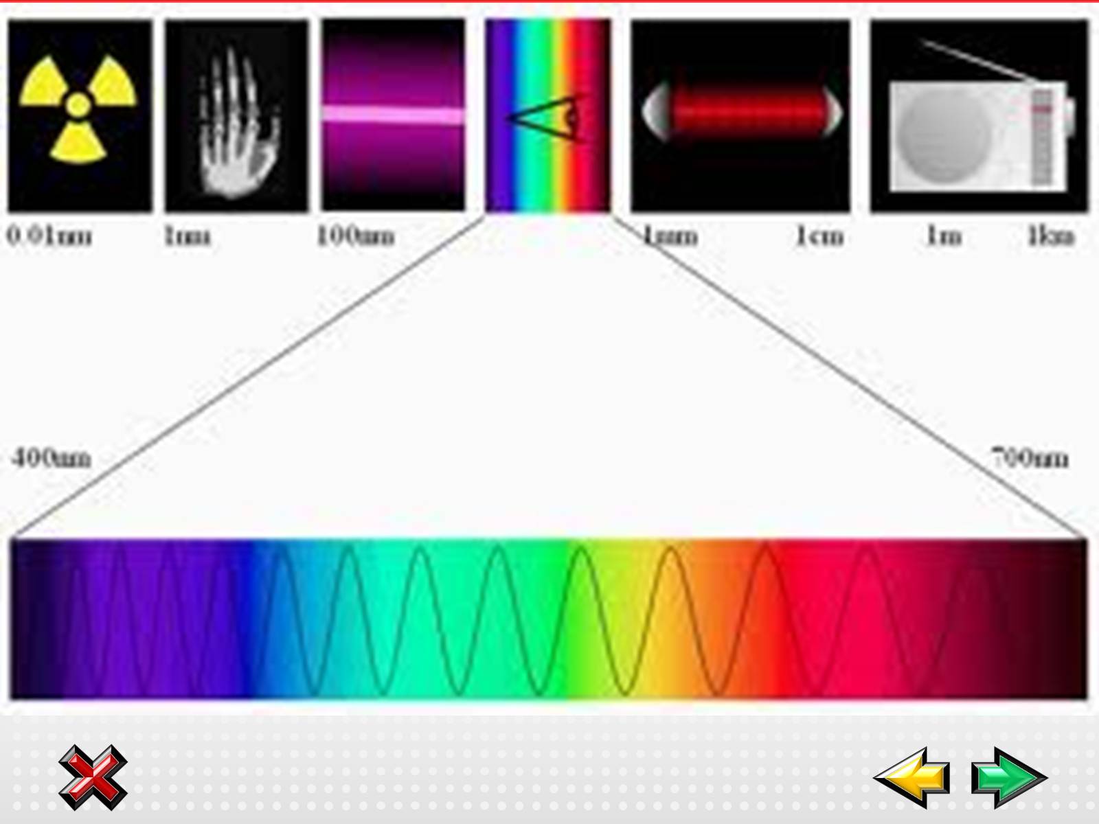 Презентація на тему «Електромагнітні хвилі в природі і техніці» (варіант 1) - Слайд #9