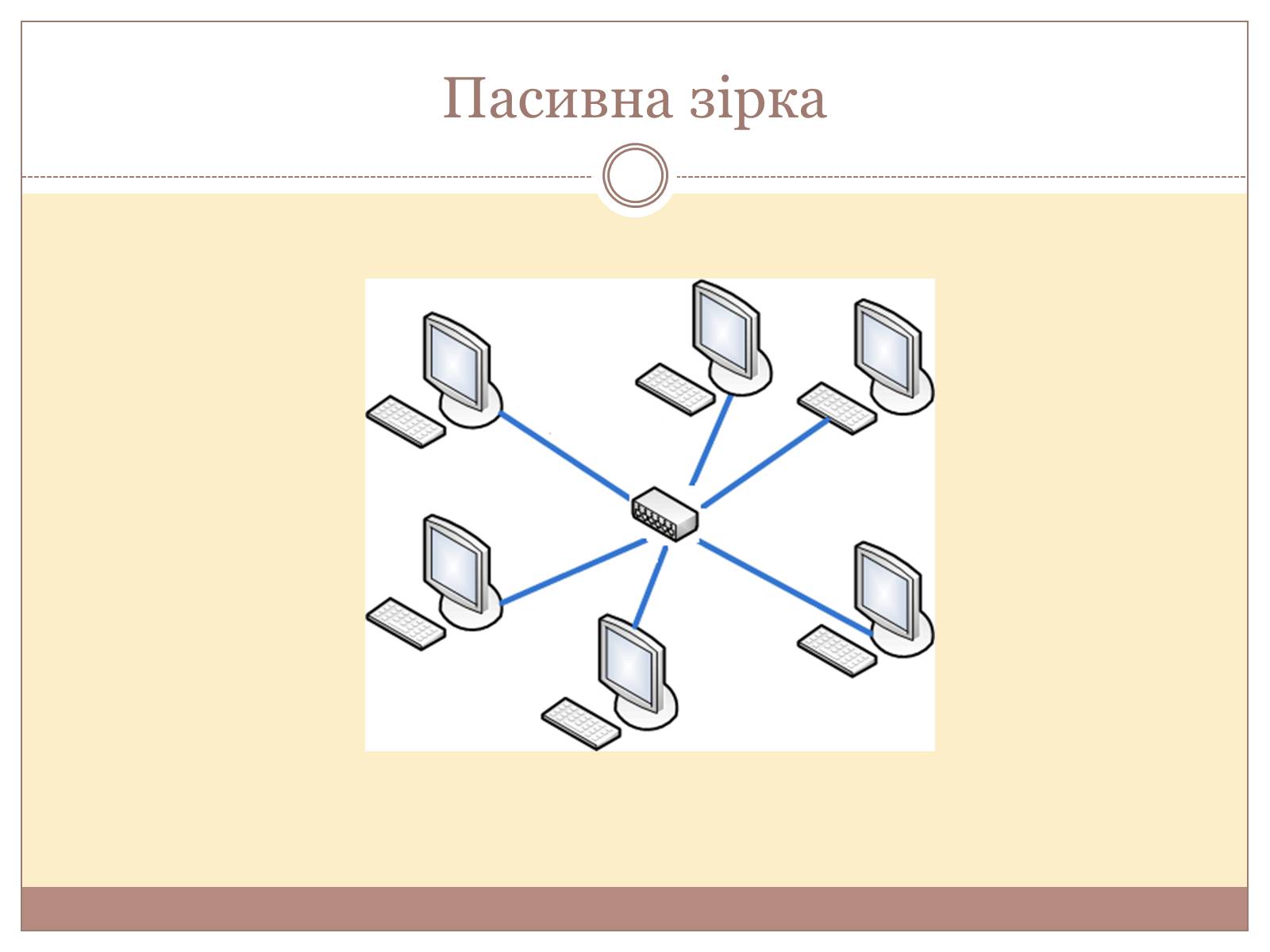 Презентація на тему «Комп’ютерні мережі» (варіант 3) - Слайд #7