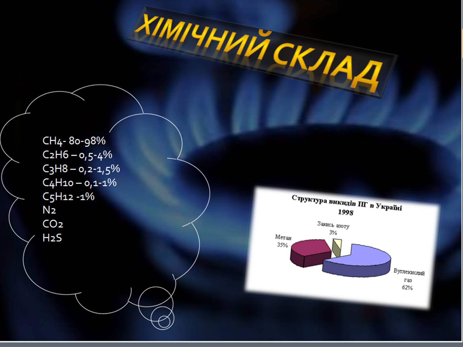 Презентація на тему «Природний газ» (варіант 7) - Слайд #3