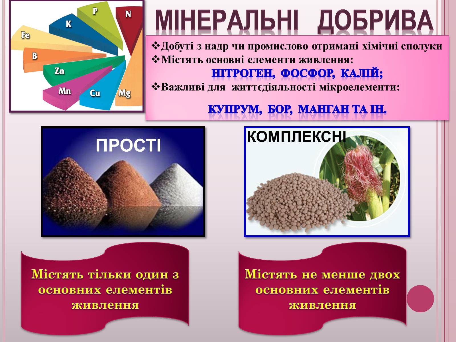 Презентація на тему «Поживні добавки для рослин – ДОБРИВА» - Слайд #6