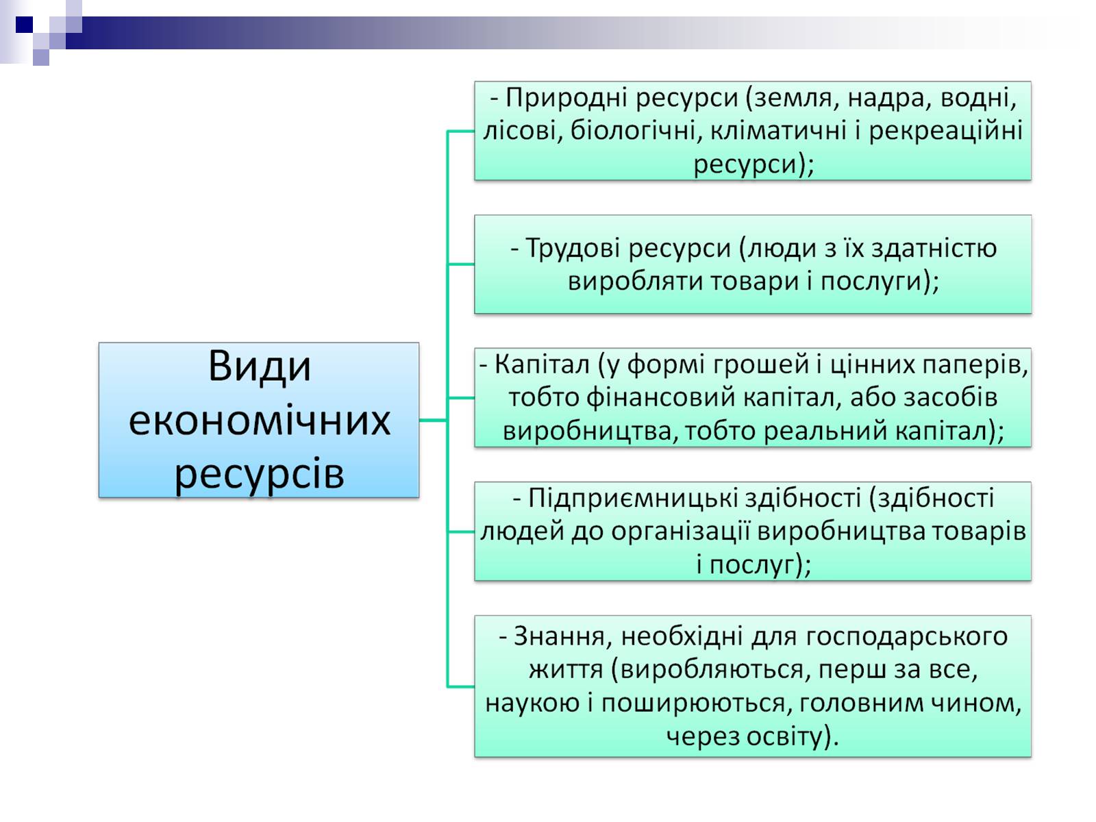 Презентація на тему «Економічні ресурси України» - Слайд #3