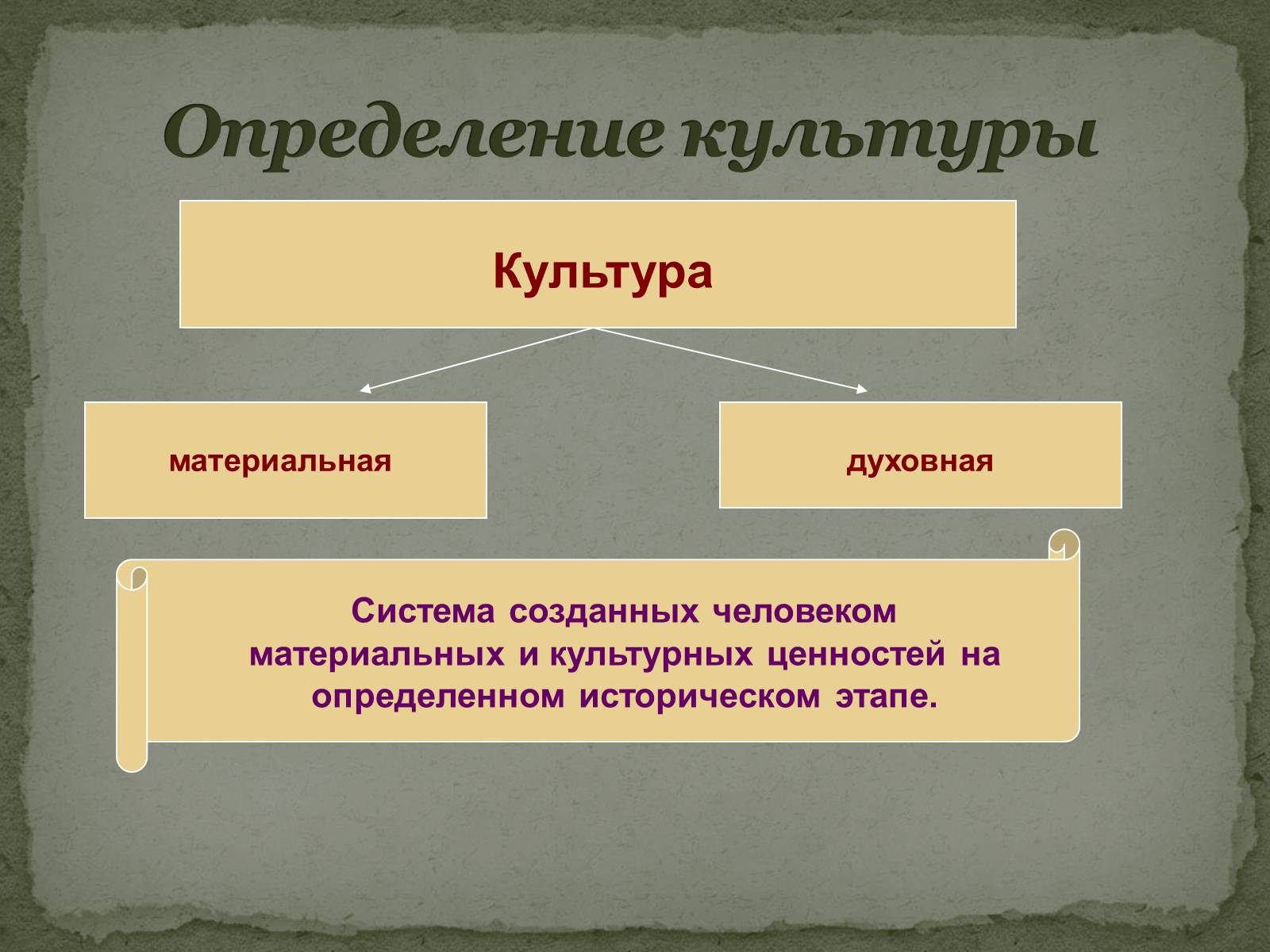 Презентація на тему «Культура Киевской Руси» (варіант 2) - Слайд #2
