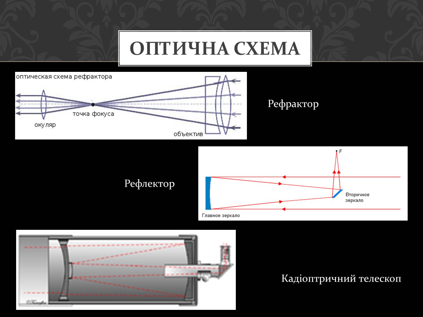 Презентація на тему «Телескопи» (варіант 2) - Слайд #5