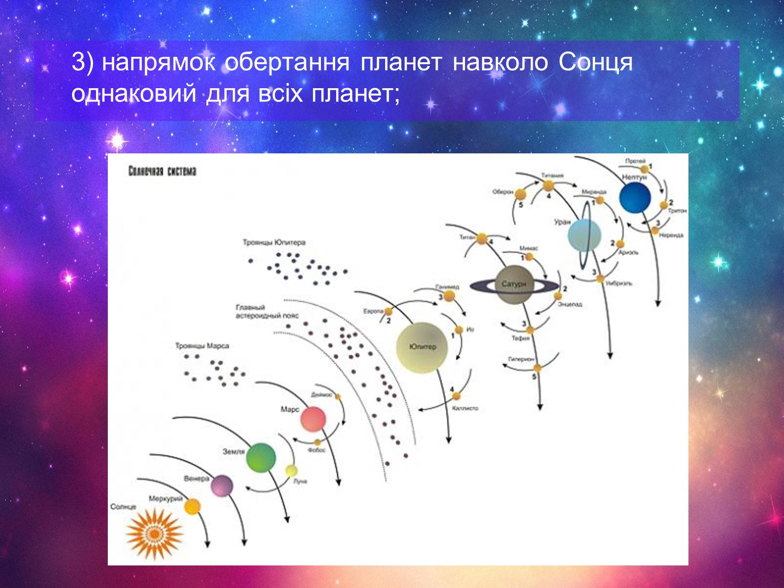 Презентація на тему «Формування сонячної системи» - Слайд #4