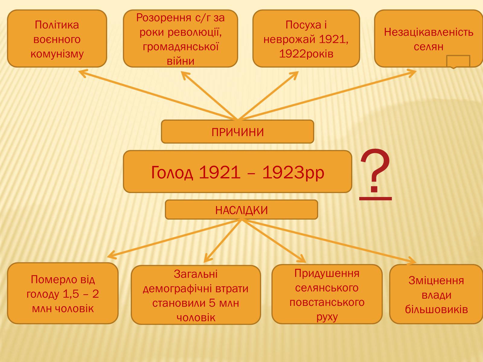 Презентація на тему «Соціально – економічне становище України на початку 20-х років. Неп» - Слайд #9
