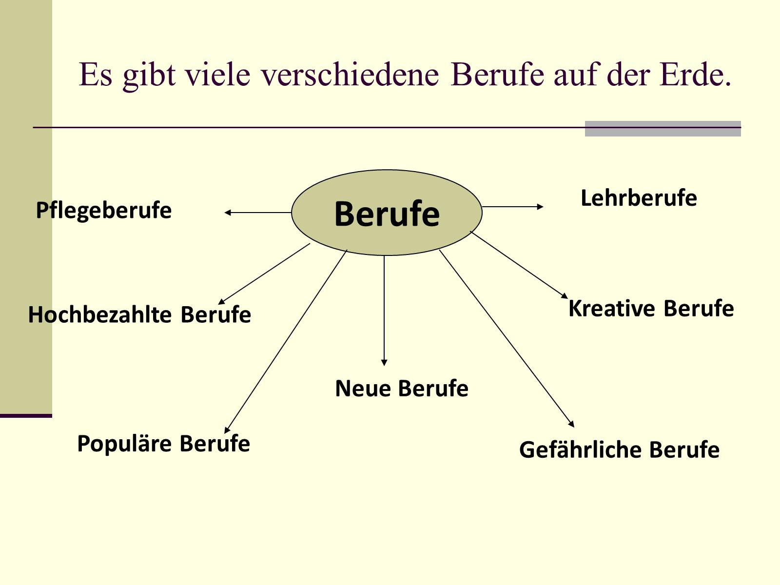 Презентація на тему «Die Berufswahl» (варіант 1) - Слайд #2