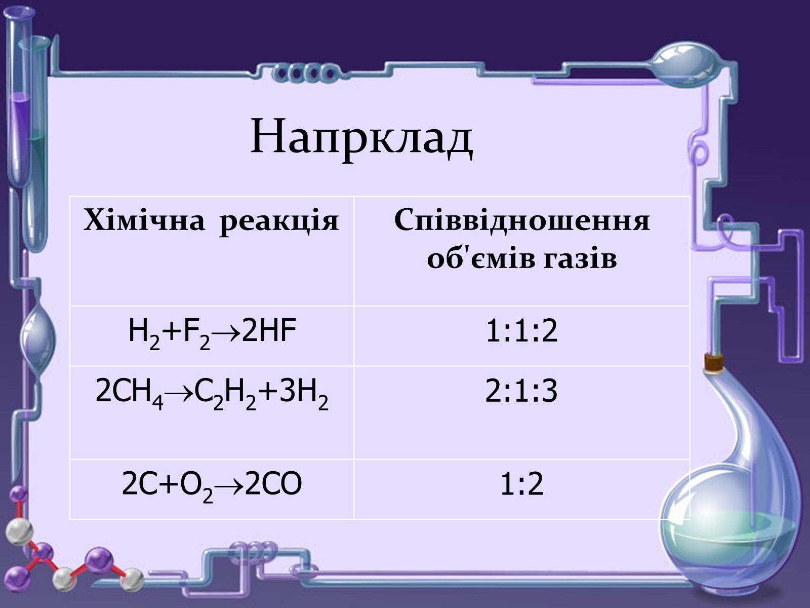 Презентація на тему «Кількість речовини. Молярна маса. Молярний об’єм» - Слайд #15