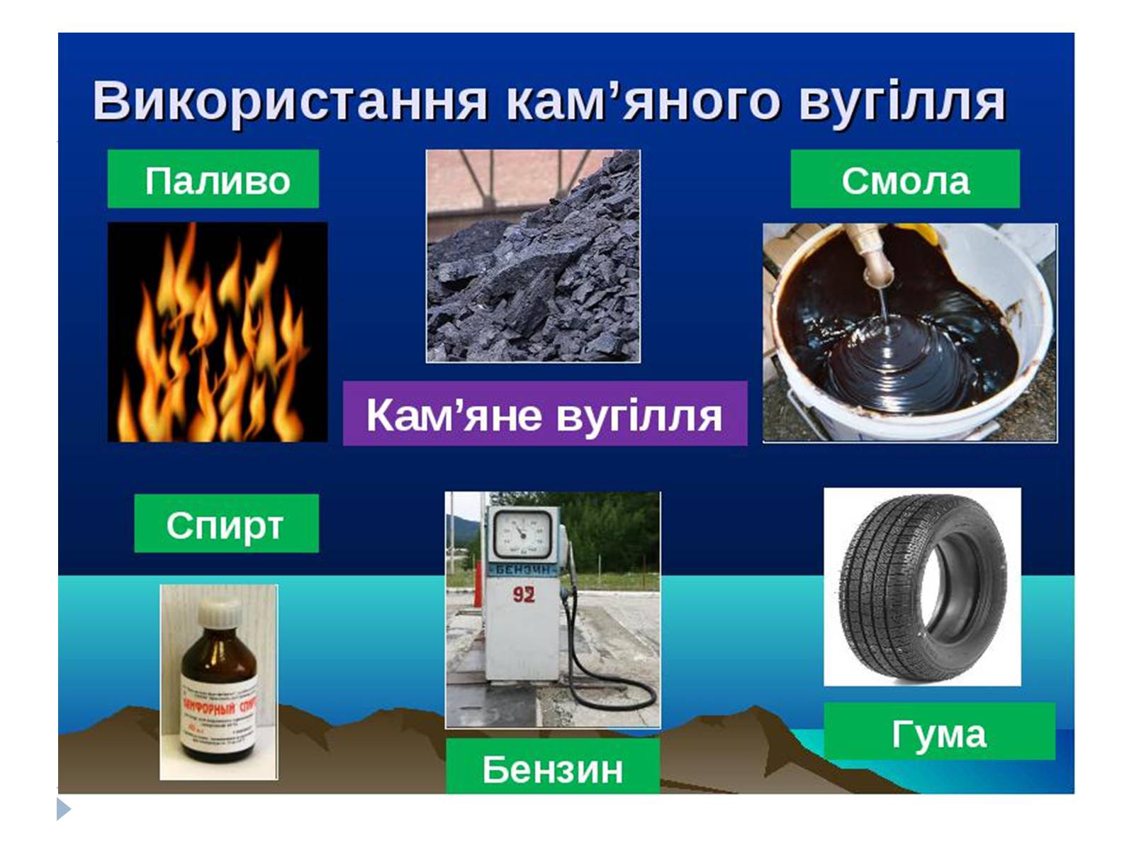 Презентація на тему «Кам’яне вугілля» (варіант 4) - Слайд #8