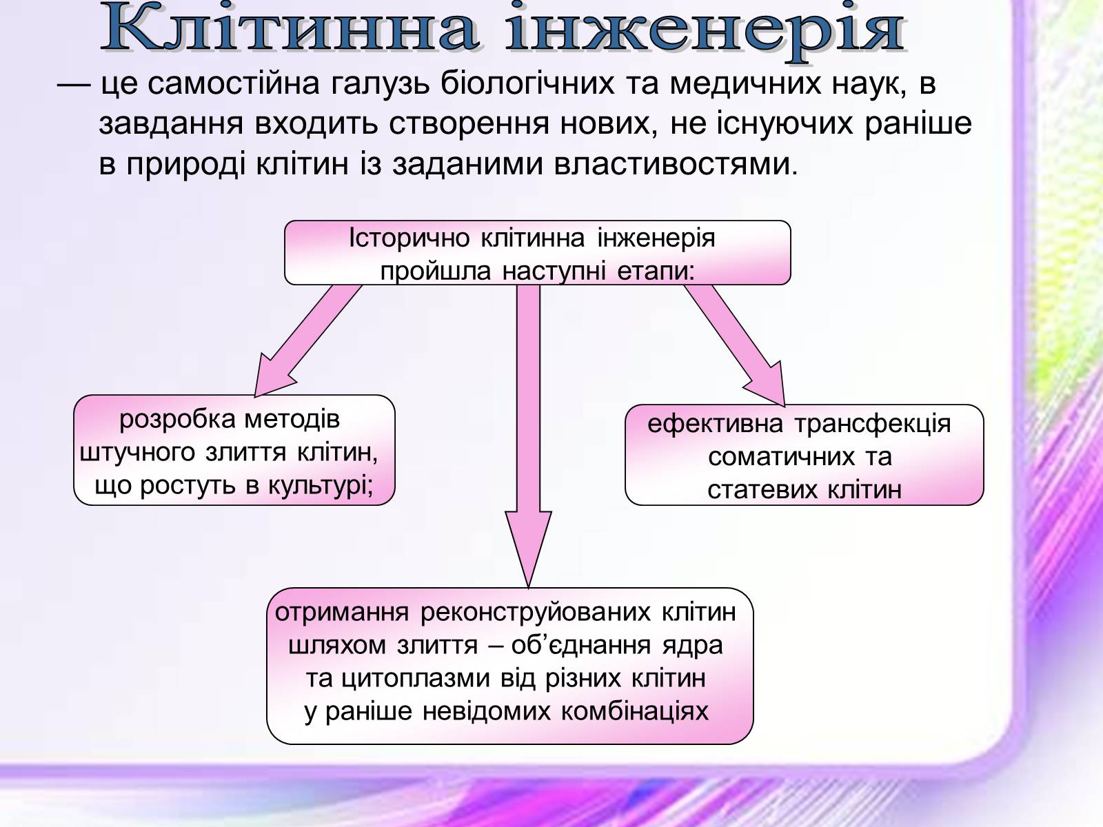 Презентація на тему «Клітинна інженерія» (варіант 2) - Слайд #1