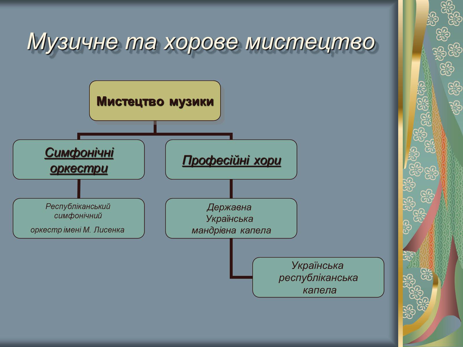 Презентація на тему «Культурне і духовне життя в Україні 1917-1921 рр» - Слайд #9