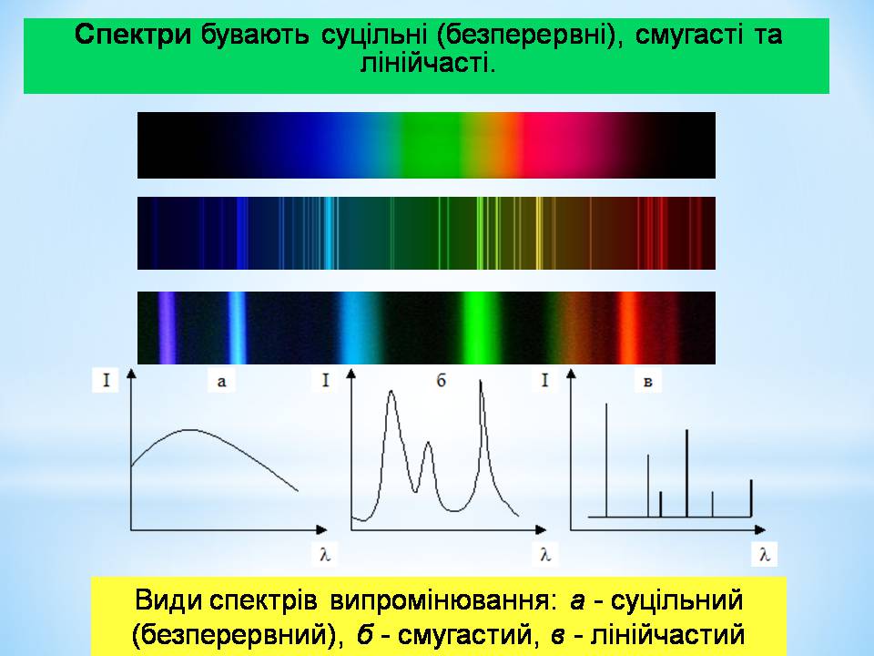 Презентація на тему «Види спектрів» - Слайд #3