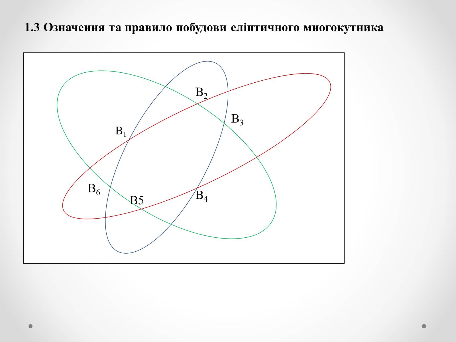 Презентація на тему «Нові види чотирикутників та їх властивості» - Слайд #5