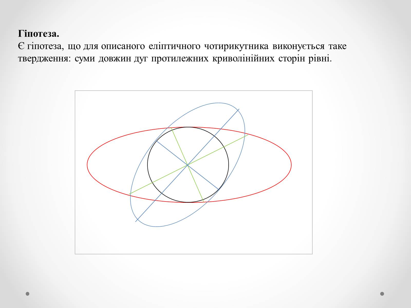 Презентація на тему «Нові види чотирикутників та їх властивості» - Слайд #18