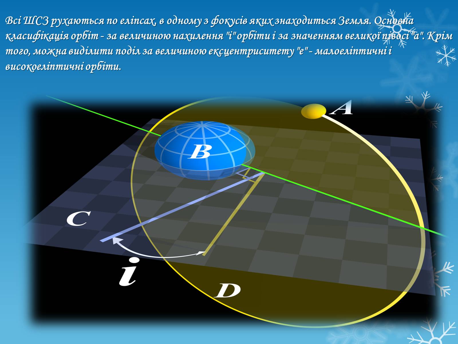 Презентація на тему «Штучні супутники Землі» (варіант 2) - Слайд #4