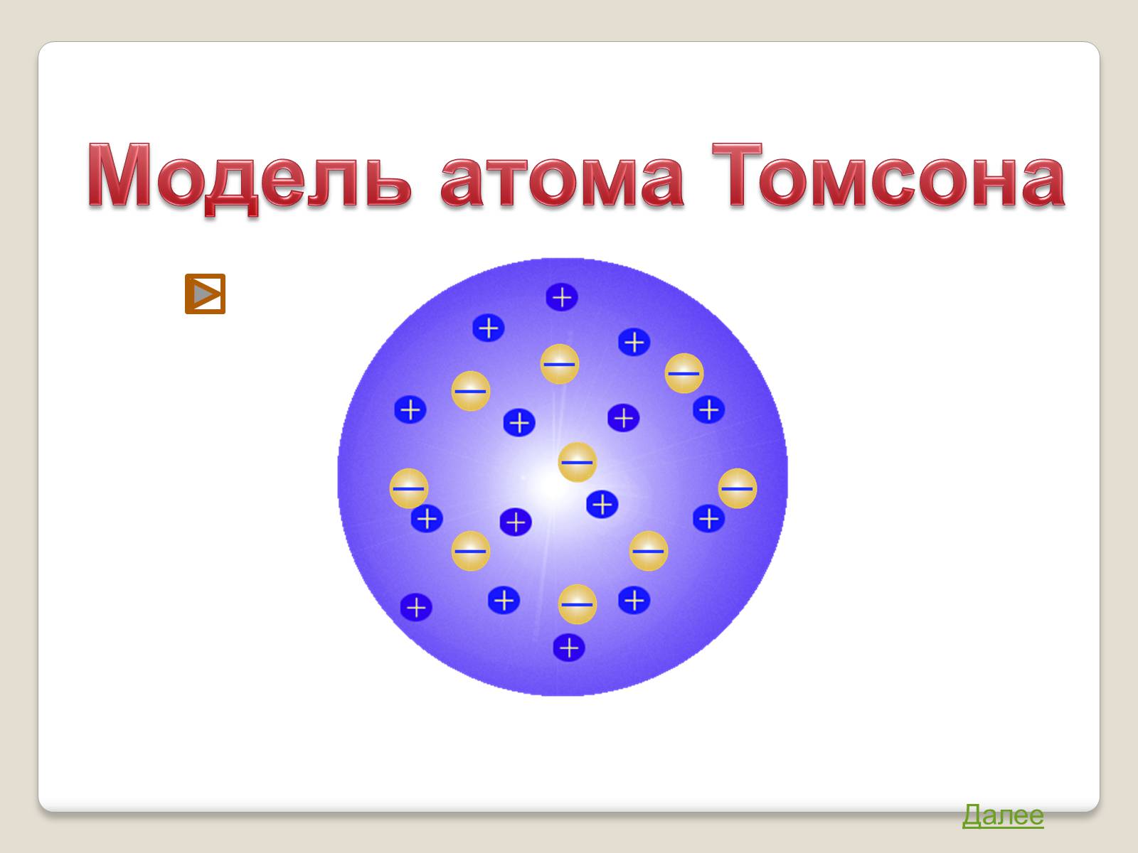 Презентація на тему «Модель атома Томсона» (варіант 1) - Слайд #3