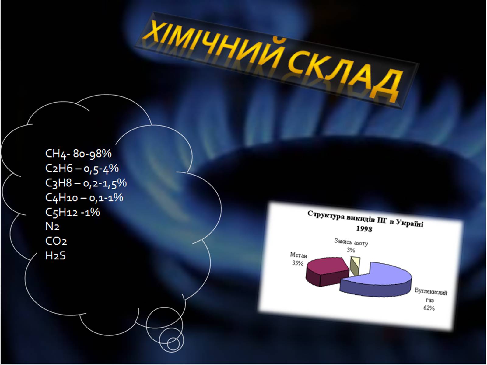 Презентація на тему «Природний газ» (варіант 3) - Слайд #3