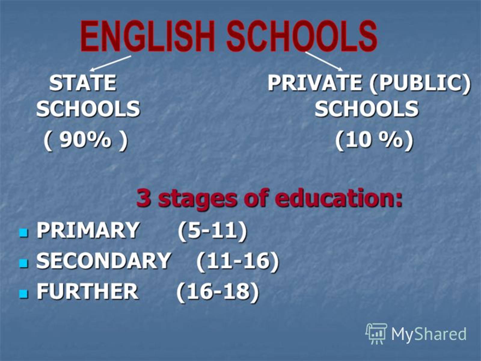 Презентація на тему «Education in Great Britain» (варіант 4) - Слайд #9