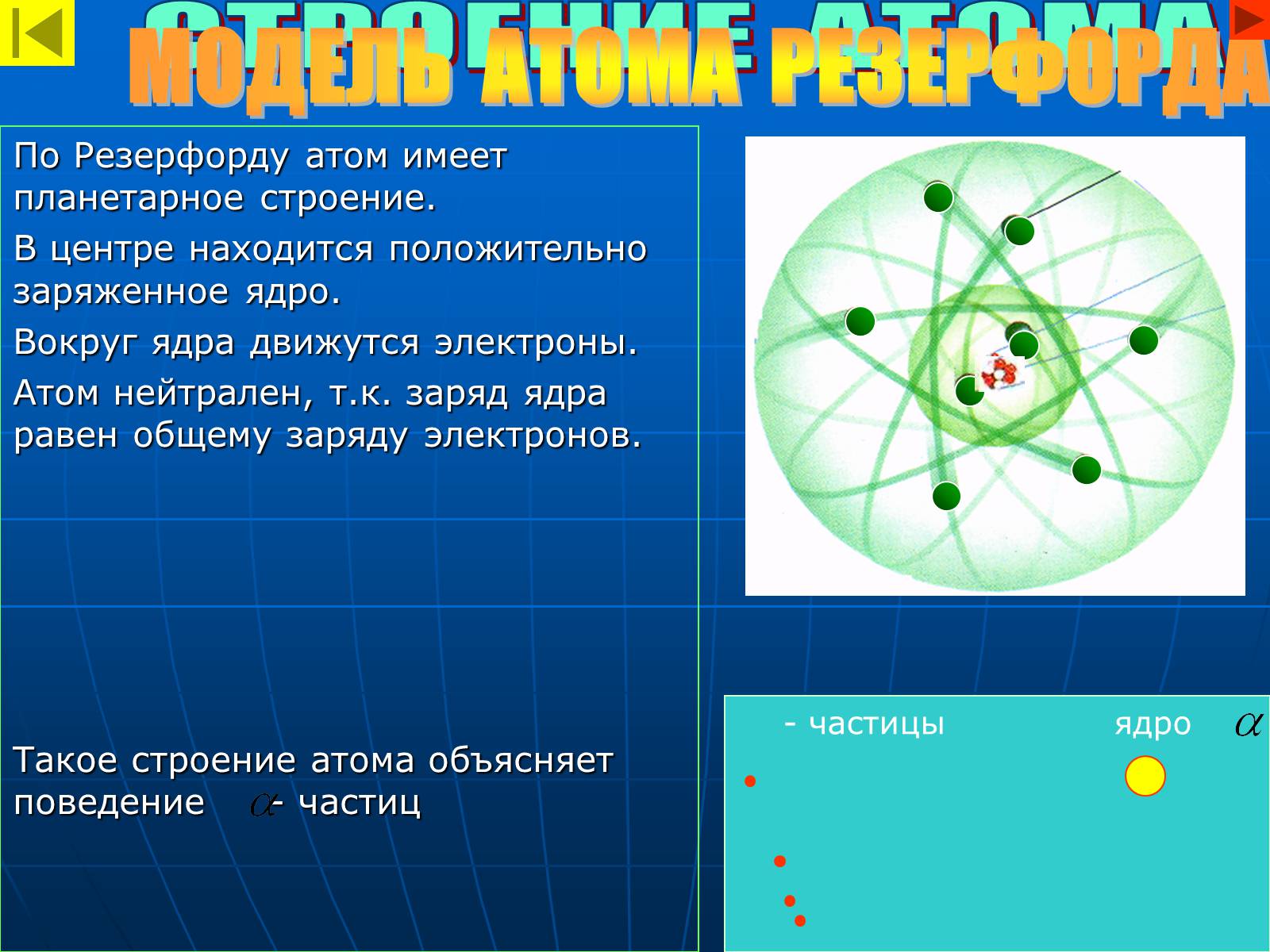 Презентація на тему «Строение атома» - Слайд #5