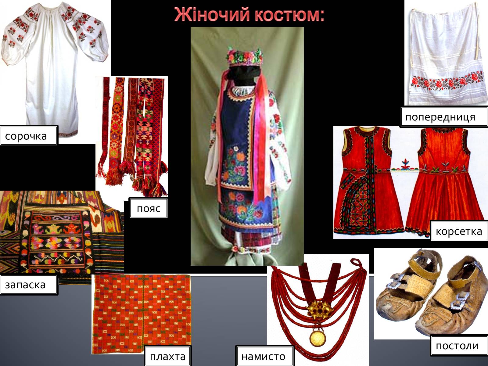 Презентація на тему «Український національний костюм. Костюми народів світу» - Слайд #4
