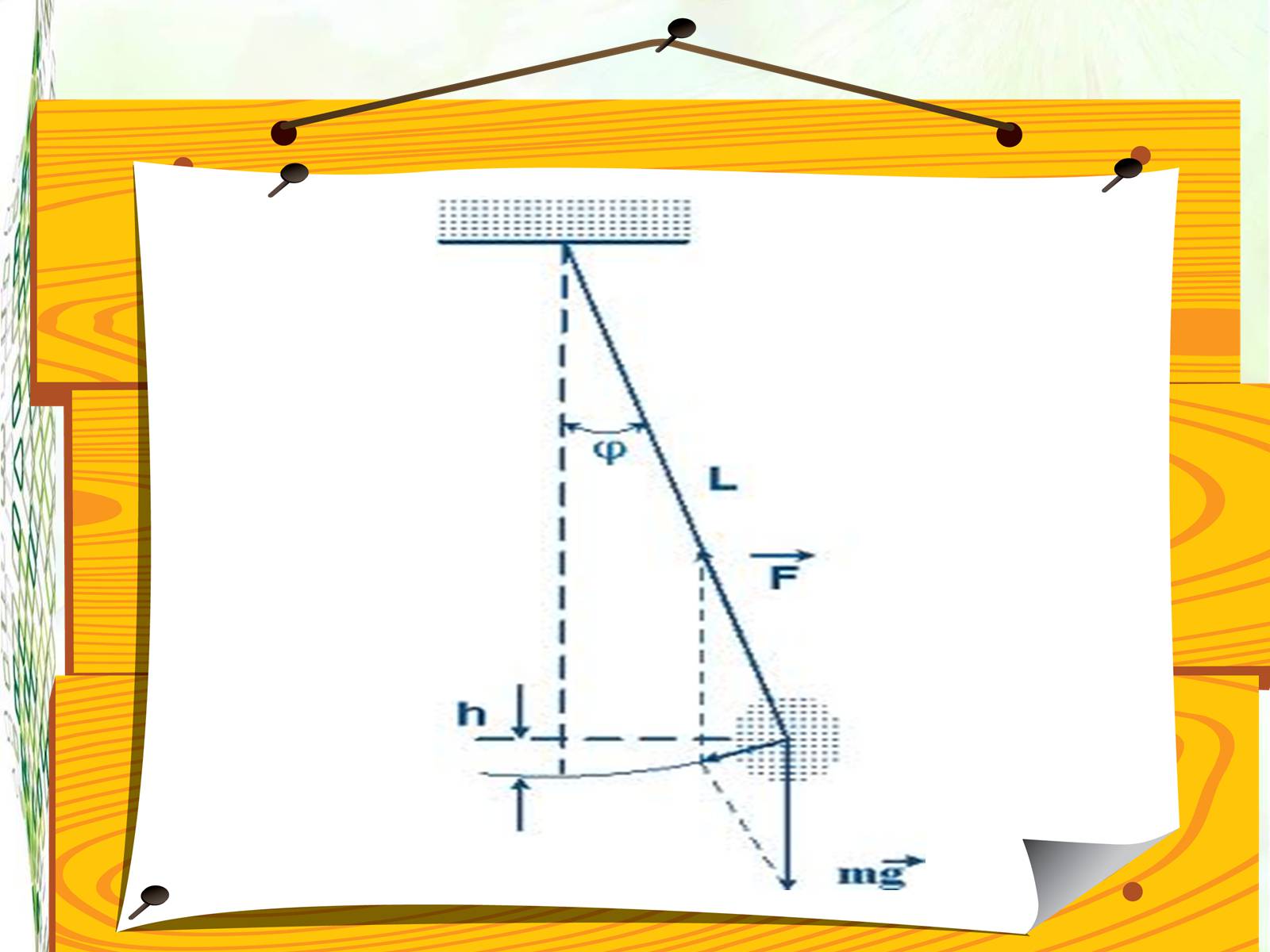 Презентація на тему «Математичний маятник. Коливання тіла на пружині» - Слайд #9