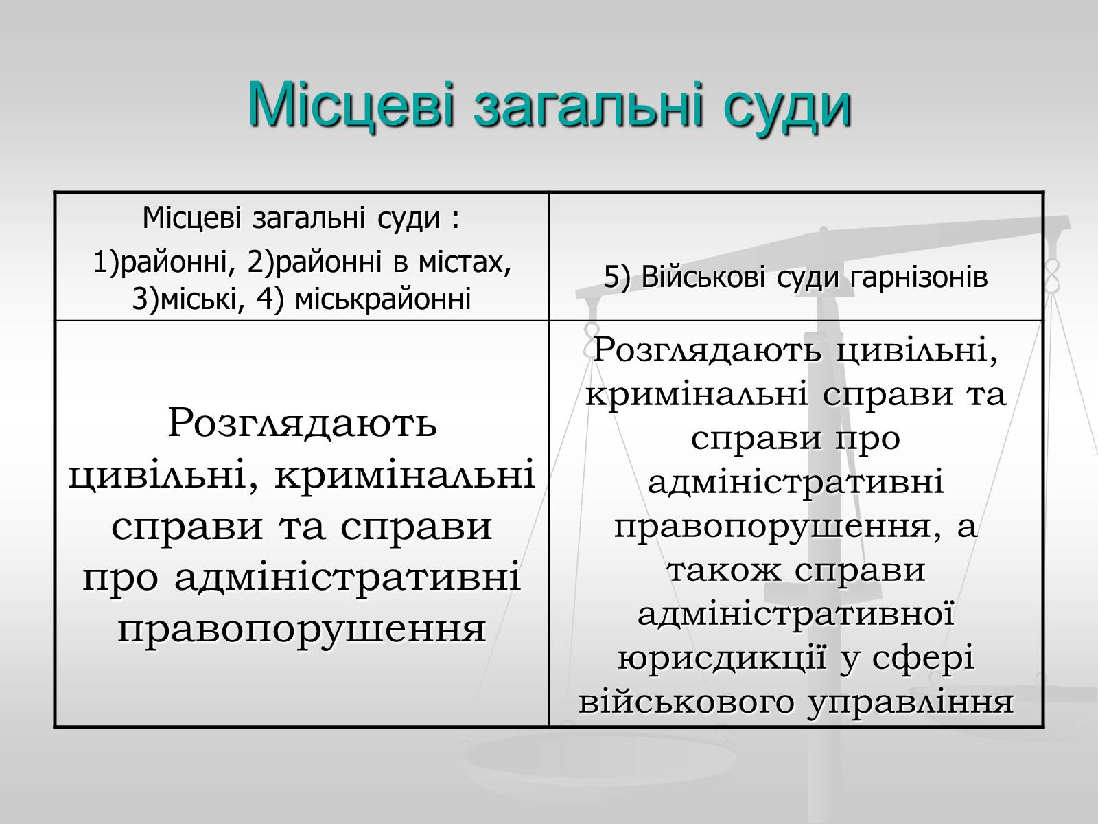 Презентація на тему «Судова влада в Україні» - Слайд #9